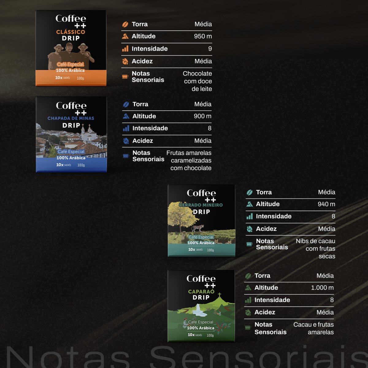 Kit Clássico, Cerrado Mineiro, Chapada de Minas e Caparaó | Drip Coffee - 40 Sachês - Coffee Mais