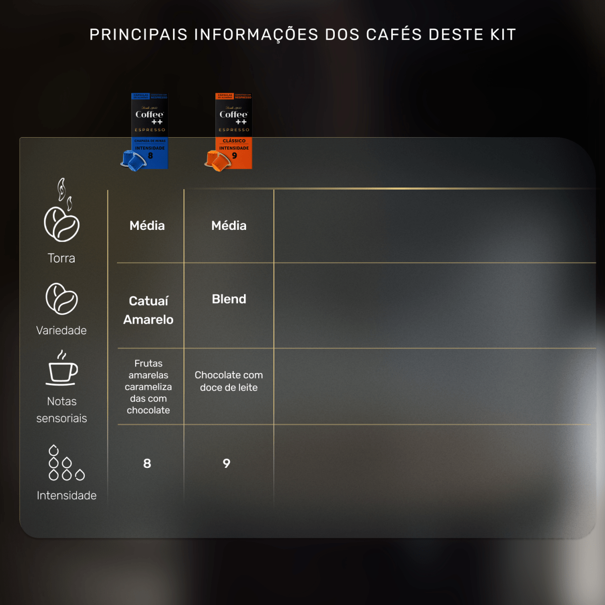 Kit Clássico e Chapada de Minas | Cápsulas - 40 Unidades - Coffee Mais