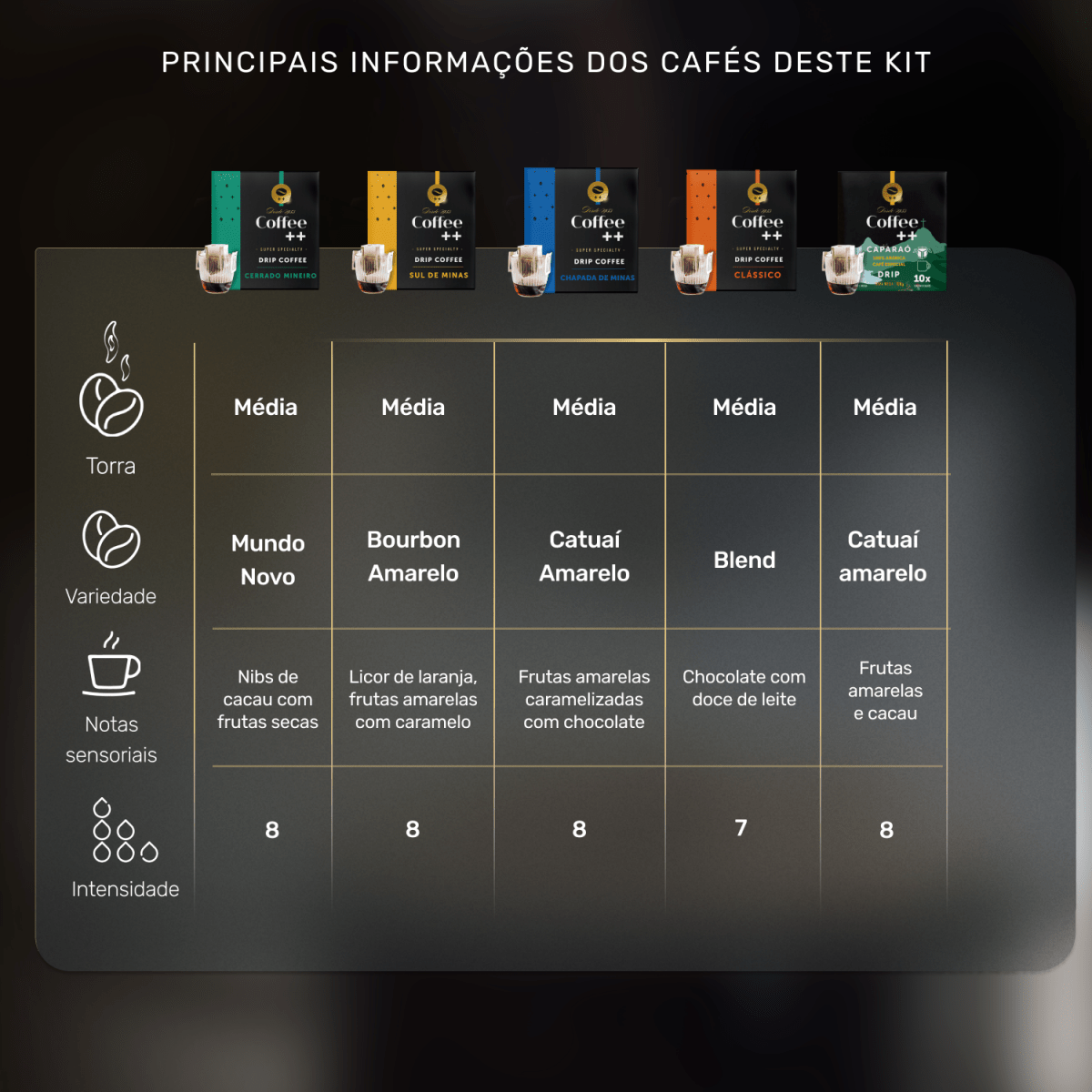 Kit Fazendas Arara Clássico e Caparaó | Drip Coffee - 60 Sachês - Coffee Mais