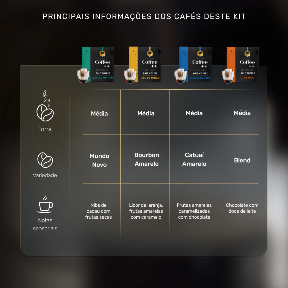 Kit Fazendas e Clássico | Drip Coffee - 40 Sachês - Coffee Mais