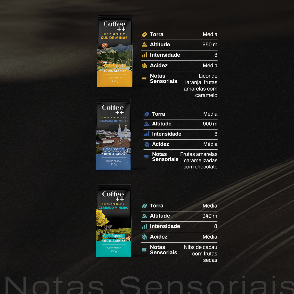 Kit Fazendas | Moído - 3 Pacotes - Coffee Mais