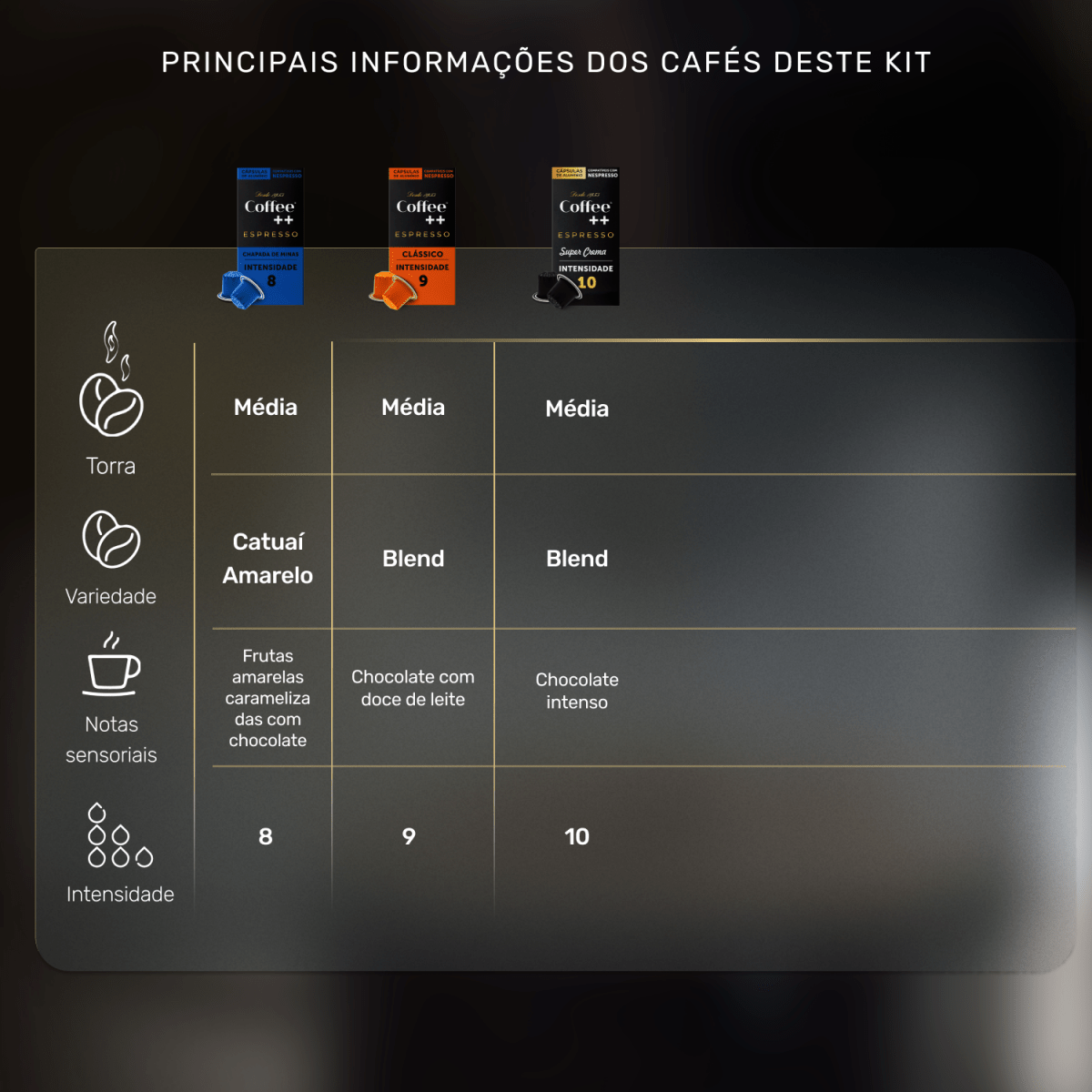 Kit Super Intenso | Cápsulas - 30 Unidades - Coffee Mais