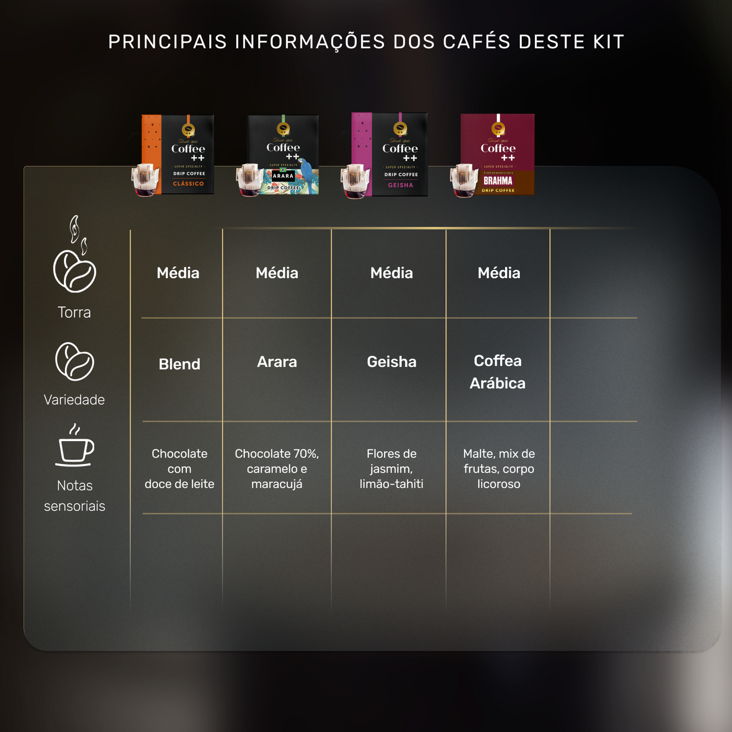 Kit Clássico Arara Geisha e Brahma | Drip Coffee - 40 Sachês