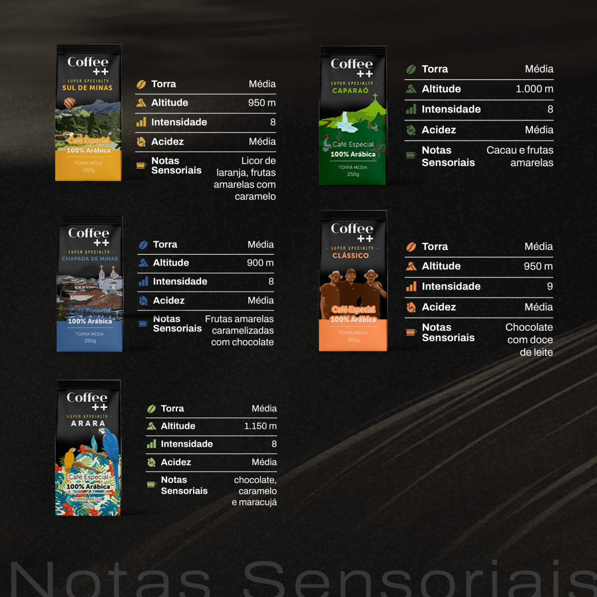 Kit Caparaó Arara Família e Clássico - Moído 5 Pacotes - Coffee Mais