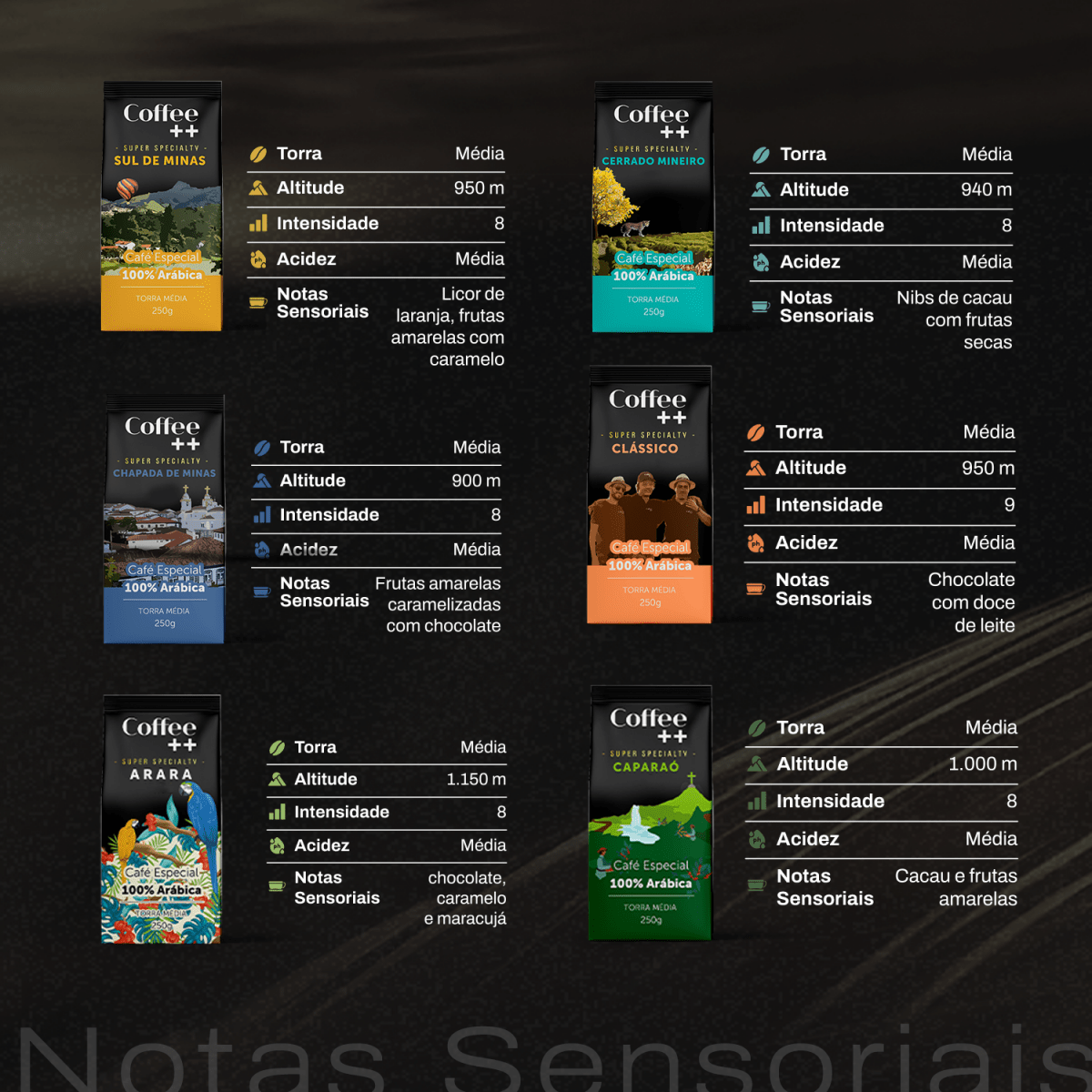 Kit Caparaó Arara Família e Clássico - Moído 6 Pacotes - Coffee Mais