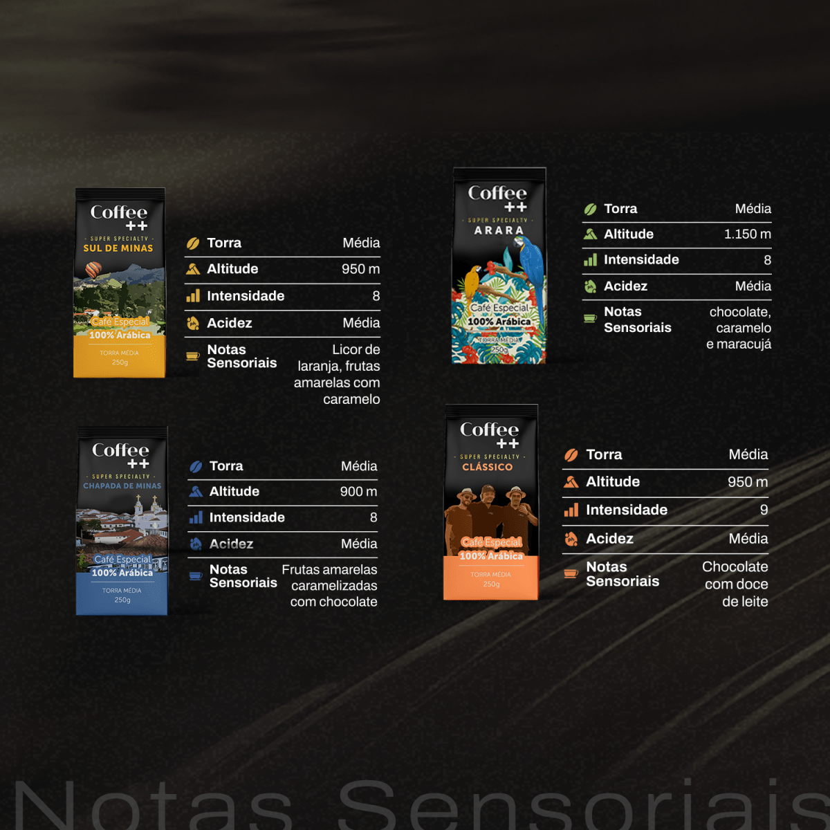 Kit Clássico Arara Sul de Minas e Chapada de Minas | Moído - 4 Pacotes - Coffee Mais