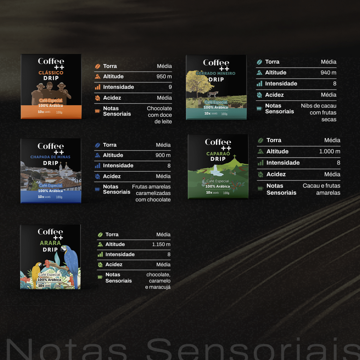 Kit Clássico, Cerrado Mineiro, Chapada de Minas, Arara e Caparaó | Drip Coffee - 50 Sachês - Coffee Mais