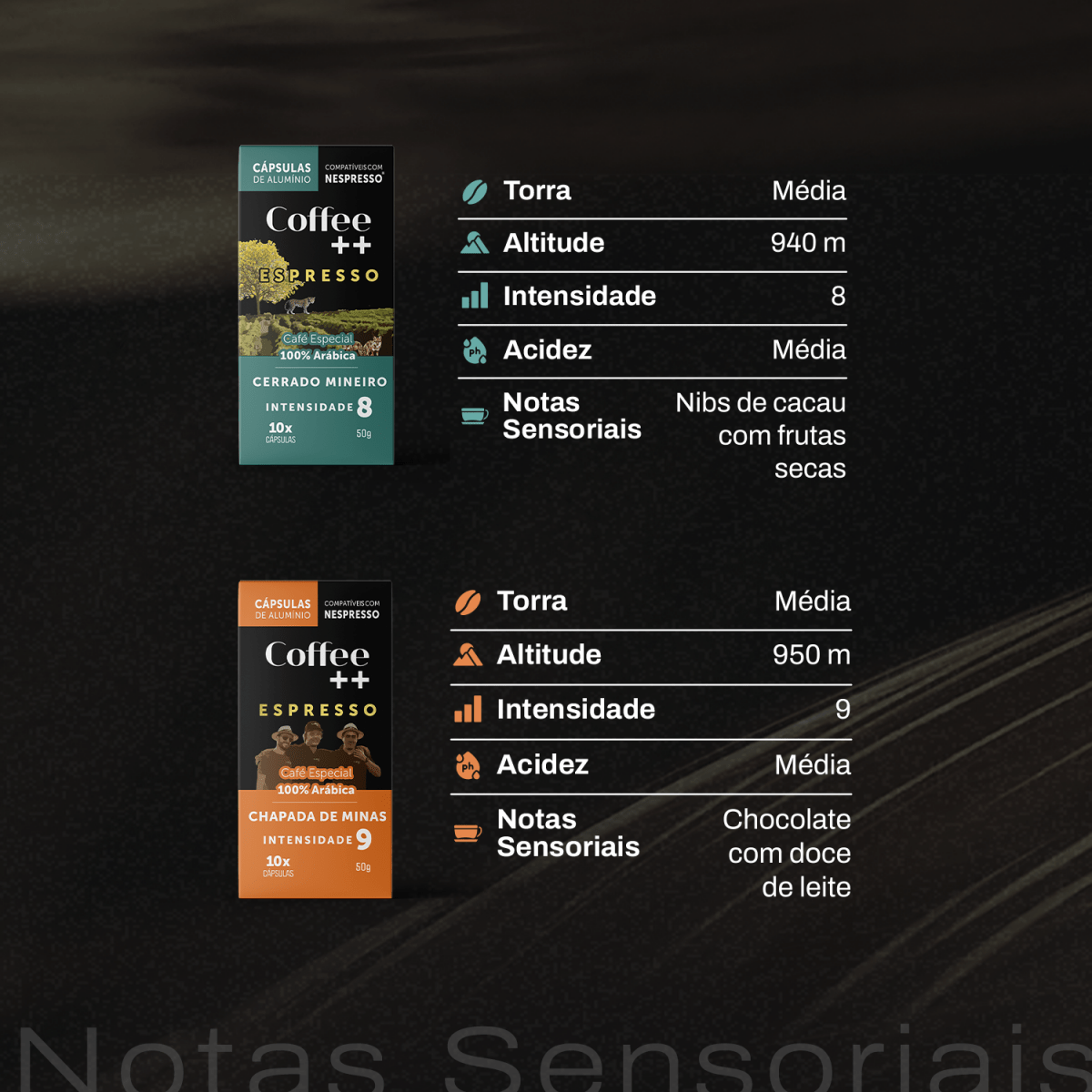 Kit Clássico e Cerrado Mineiro | Cápsulas - 40 Unidades - Coffee Mais