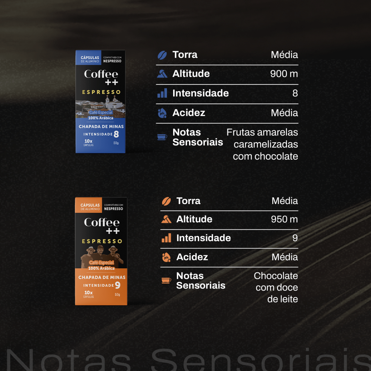 Kit Clássico e Chapada de Minas | Cápsulas - 40 Unidades - Coffee Mais