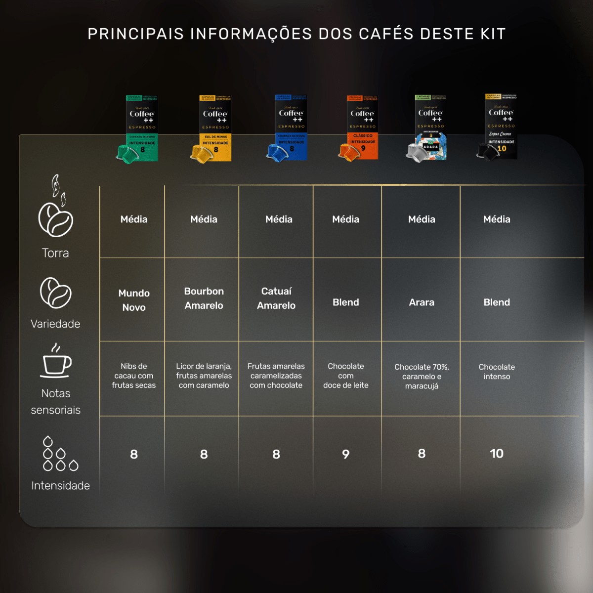 Kit Fazendas Arara Clássico e Super Crema | Cápsulas - 60 Unidades - Coffee Mais