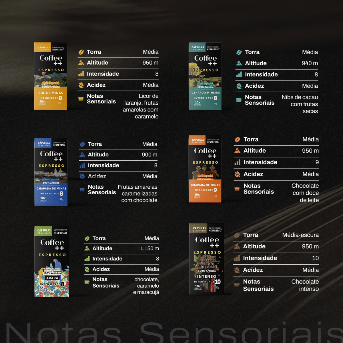 Kit Fazendas Arara Clássico e Super Crema | Cápsulas - 60 Unidades - Coffee Mais