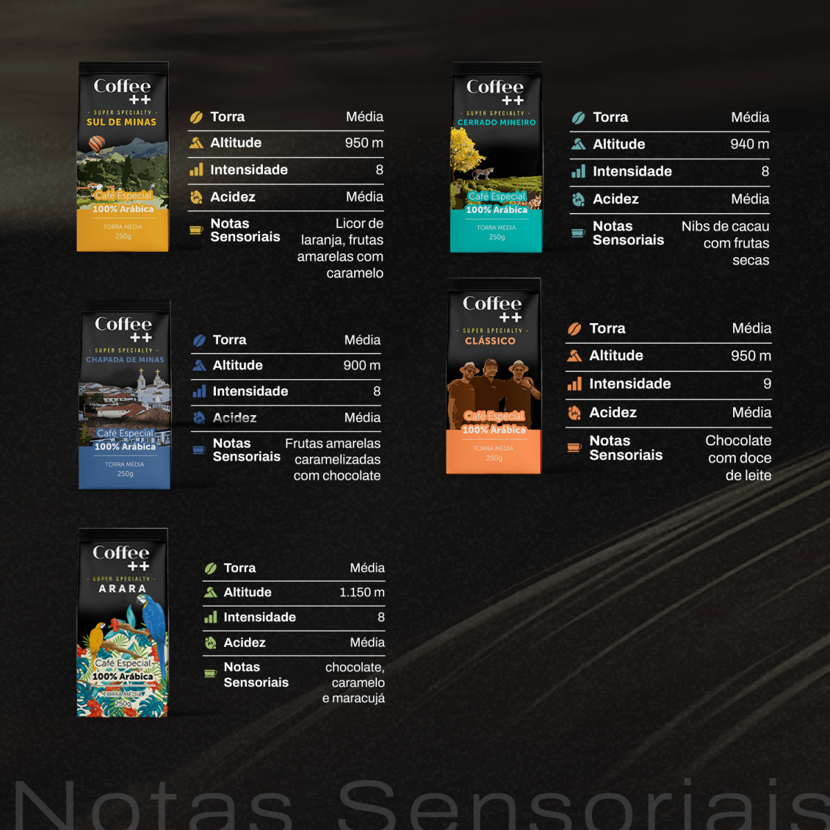 Kit Fazendas Arara Clássico | Grãos - 5 Pacotes - Coffee Mais