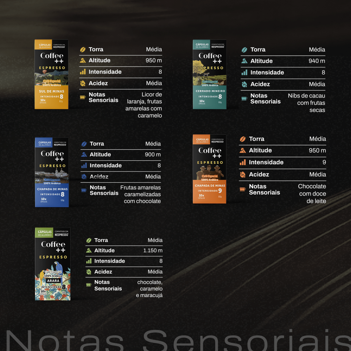 Kit Fazendas Clássico e Arara | Cápsulas - 50 Unidades - Coffee Mais