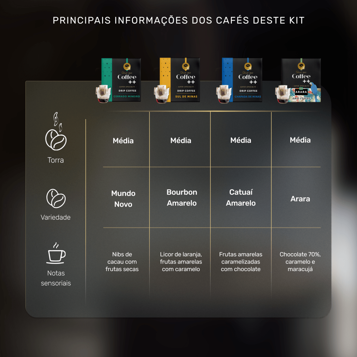 Kit Fazendas e Arara | Drip Coffee - 40 Sachês - Coffee Mais