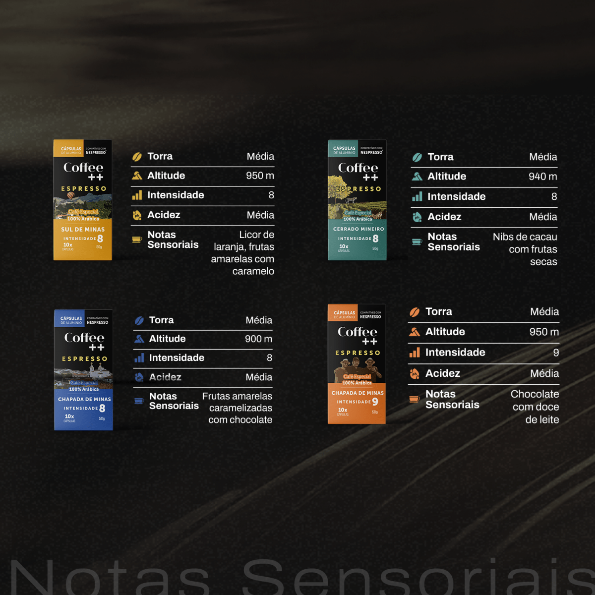 Kit Fazendas e Clássico | Cápsulas - 40 Unidades - Coffee Mais