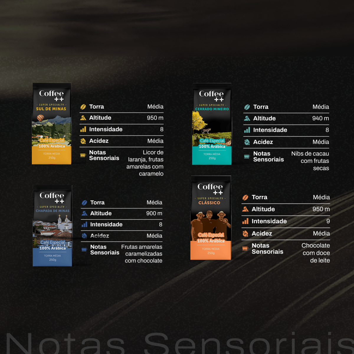 Kit Fazendas e Clássico | Grãos - 4 Pacotes - Coffee Mais