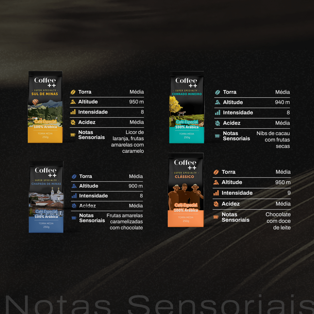 Kit Fazendas e Clássico | Moído - 4 Pacotes - Coffee Mais