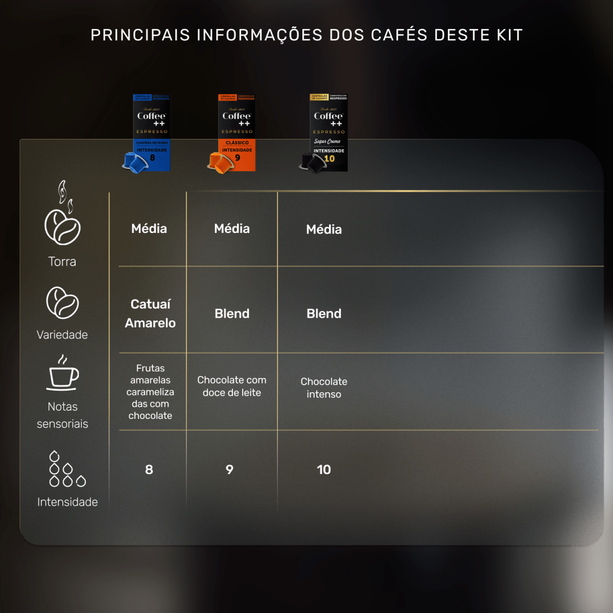 Kit Super Intenso | Cápsulas - 60 Unidades - Coffee Mais